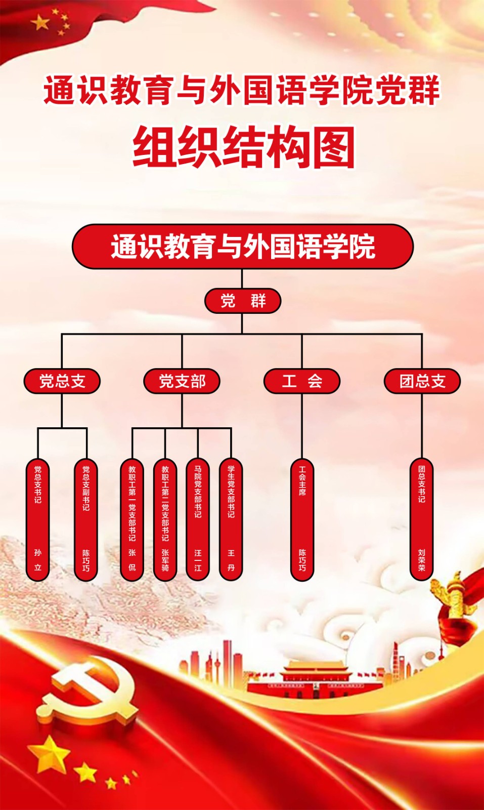 通识教育与外国语学院党群组织结构图 （已压缩）.jpg