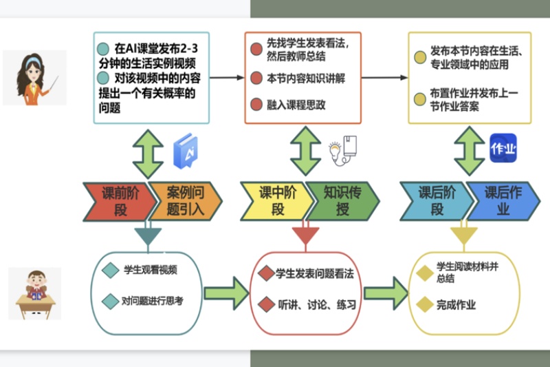 《概率论与数理统计II》教学设计.jpg