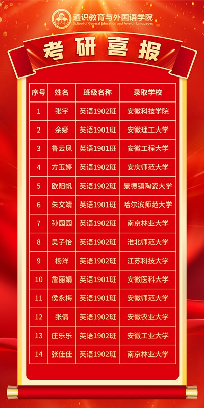 2023届毕业生考研喜报_副本.jpg
