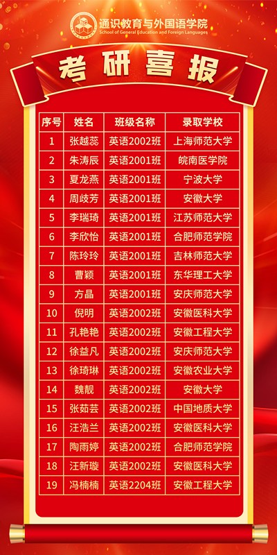 2024届毕业生考研喜报_副本.jpg