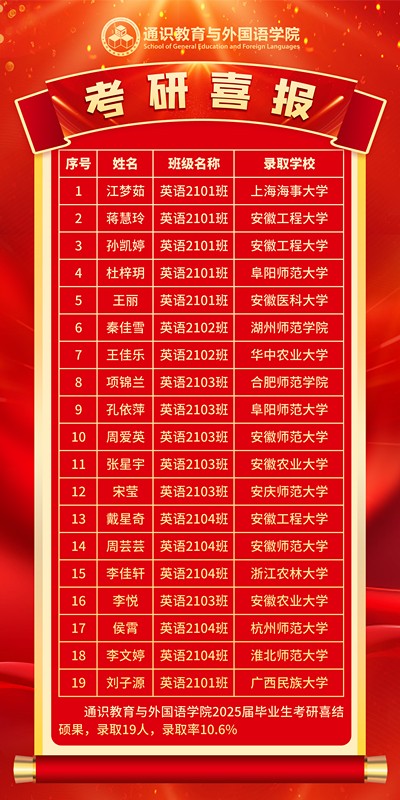 2025届毕业生考研喜报_副本.jpg