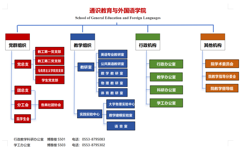 组织架构图20260507_副本.png
