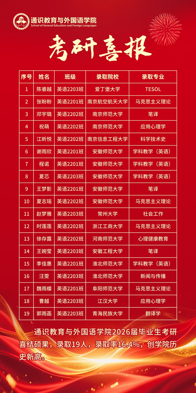 2026年考研喜报_副本.jpg