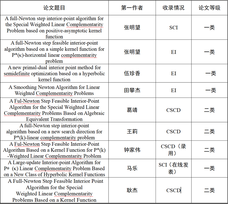 近三年成果.png