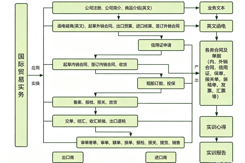 图为英语外贸实训课程实施方案(1)_副本.png