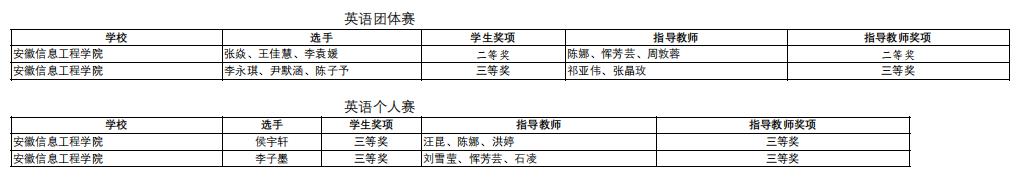 图1为我校获奖名单截图.jpg