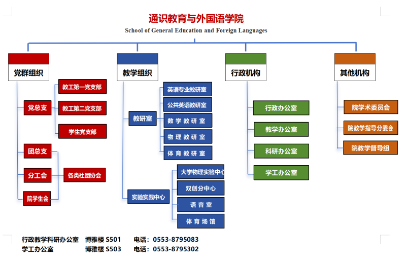 组织架构图_副本.png