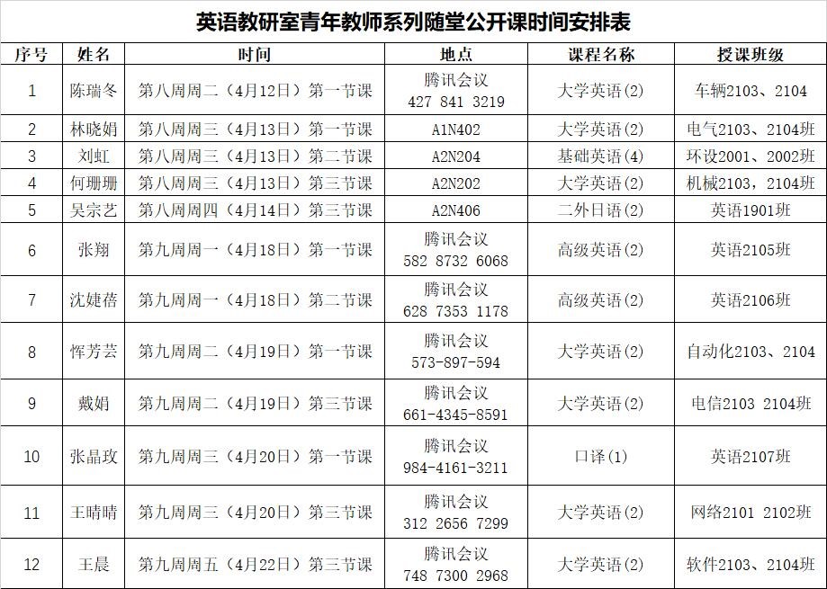 英语教研室青年教师系列随堂公开课时间安排表.jpg 英语教研室青年教师系列随堂公开课时间安排表.jpg